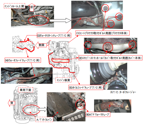 点検整備時の注意点とお願い