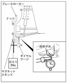 点検要領