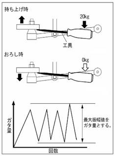 点検要領