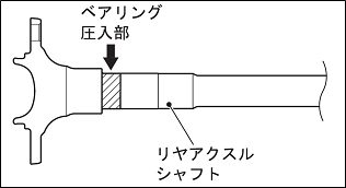 ベアリング交換