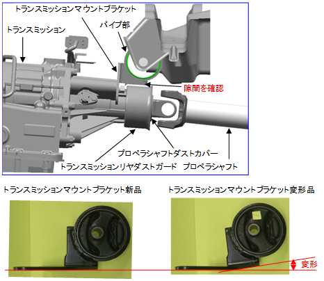 主な確認ポイント