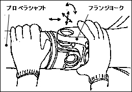 図3.ジョイント部がた点検