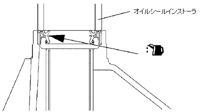 図1 オイルシールの挿入