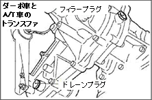 ターボ車とA/T車のトランスファ