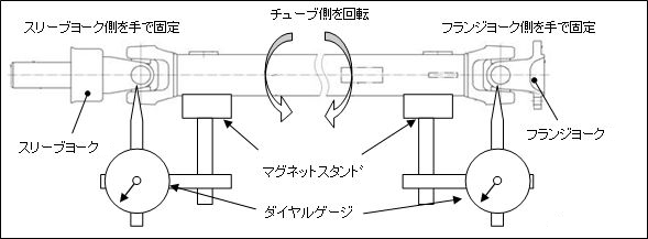 ダイヤルゲージを使ったジョイント部ガタ点検