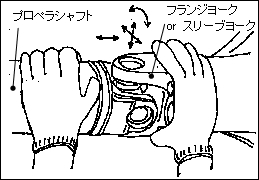 ジョイント部ガタ点検