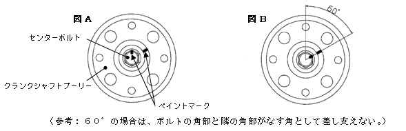 図1 トランスファレバー切換