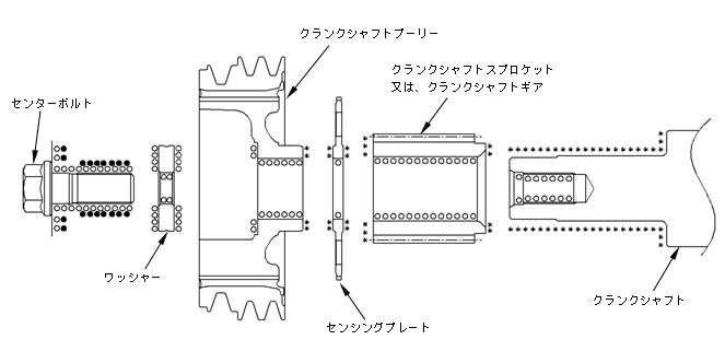 図2