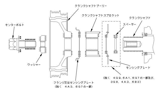 図3