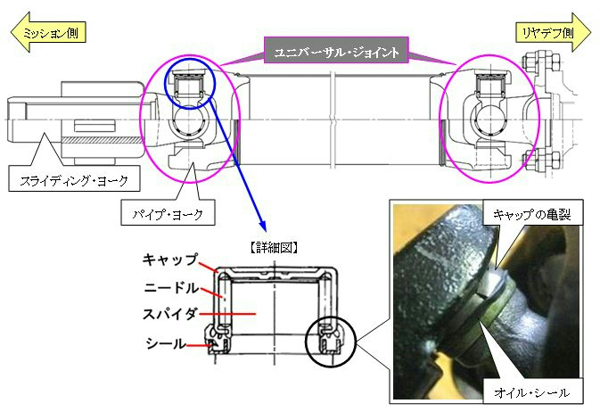 プロペラシャフト点検時のお願い