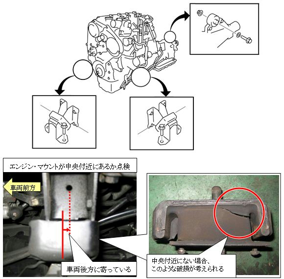 エンジン（ミッション）・マウント点検時のお願い