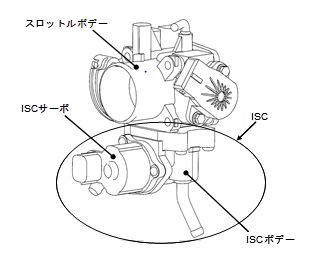 作業要領