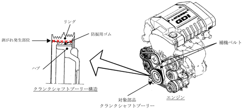 シャリオグランディス、RVR、ギャラン、レグナム（2.4L GDIエンジン搭載車）のクランクシャフトプーリー保証期間延長について