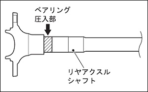 リヤホイールベアリングの点検要領