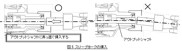 取り付け