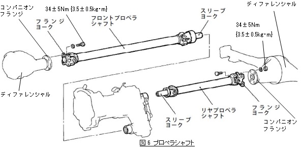 取り付け