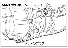 オイル注入口や点検口及びオイルの交換要領等