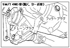 オイル注入口や点検口及びオイルの交換要領等