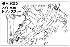 オイル注入口や点検口及びオイルの交換要領等