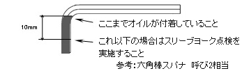 ここまでオイルが付着していること これ以下の場合はスリーブヨーク点検を実施すること 参考：六角棒スパナ　呼び2相当