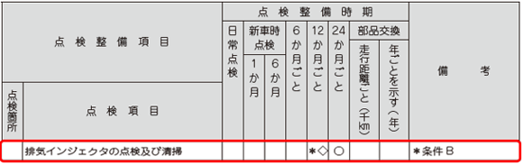 排気インジェクタの点検及び清掃